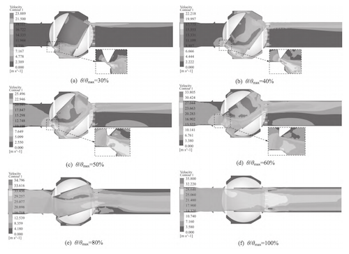 Velocity distribution cloud diagram of the axially symmetrical surface of the V-type regulating ball valve